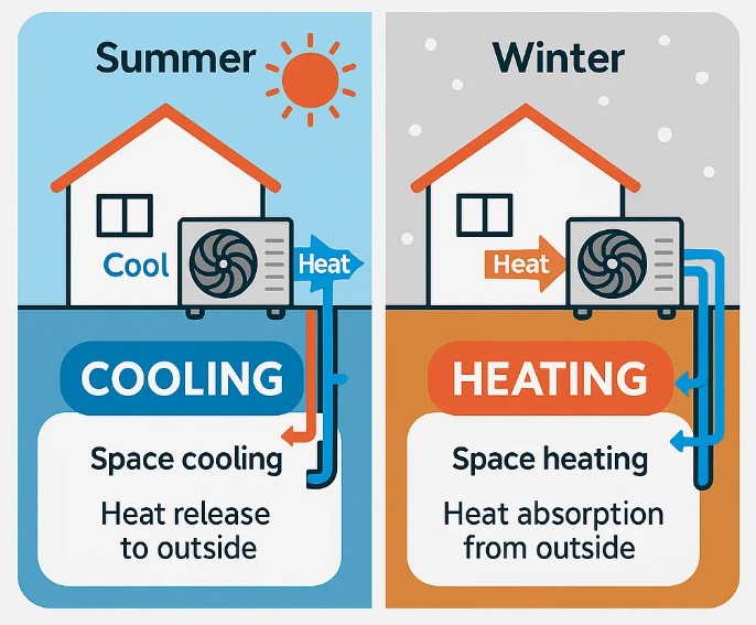 air source heat pump working process